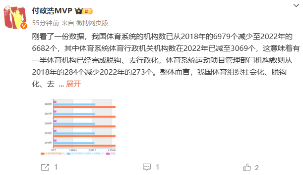 🎤媒体人：我国一半体育机构完成脱钩 体育组织存在社会化、脱钩化趋势